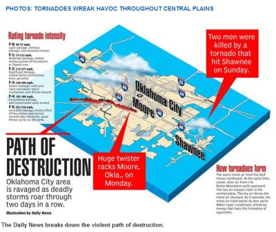 ok tornado graphic 0513
