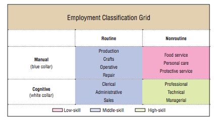 dallas fed jobs skills